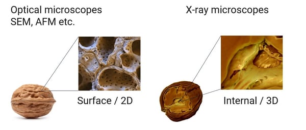 2D SEM optical microscopy vs 3D X-ray CT-min