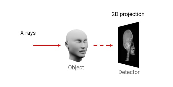 2D absorption imaging