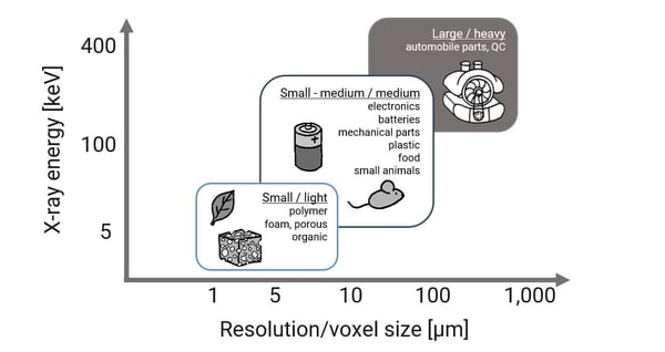 X-ray CT energy and resolution map-min