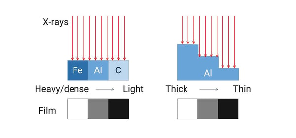 X-ray absorption-min