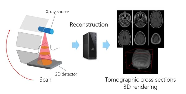 X-ray computed tomography Nature Reviews Methods Primers