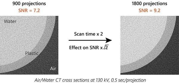 3D_SNR_projections-min