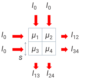 Algebraic reconstruction technique