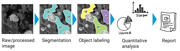 CT image analysis process-min