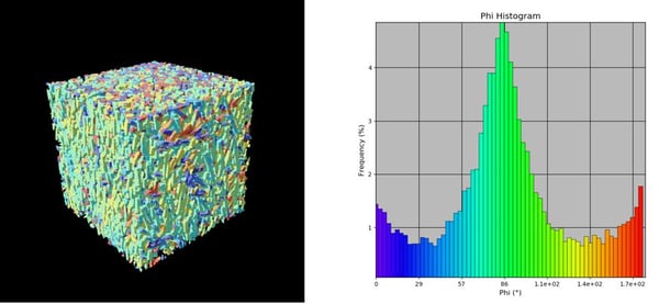 CT composite application CFRP fiber orientation analysis