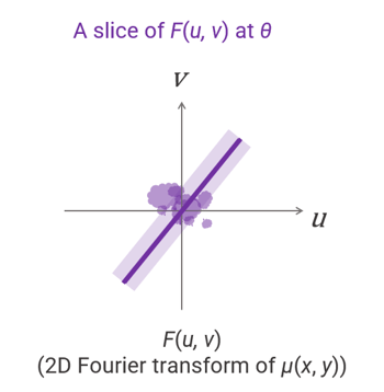 a slice of F has a width