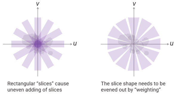 adding slices with and without filters