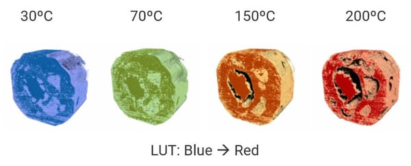 color and temperature representation - blue to red LUT
