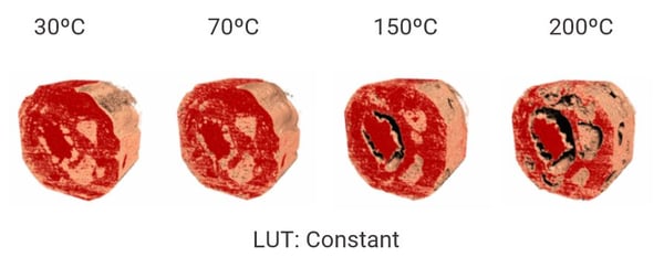 color and temperature representation - constant LUT