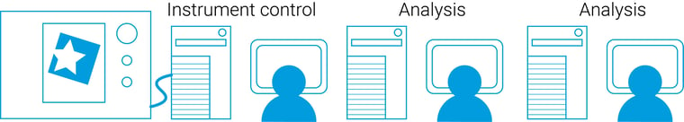 computer setup for CT analysis