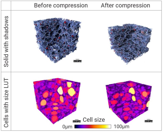 foam compression and cell size
