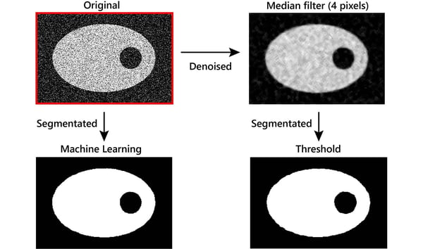 segmentation_comparison_denoise-min