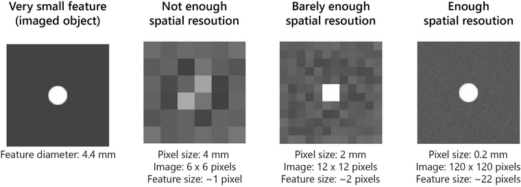 spatial resolution and pixel/voxel resolution