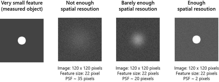 spatial resolution and PSF (point spread function)