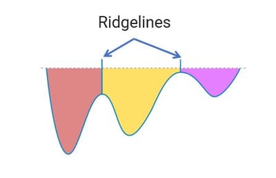 watershed ridgelines