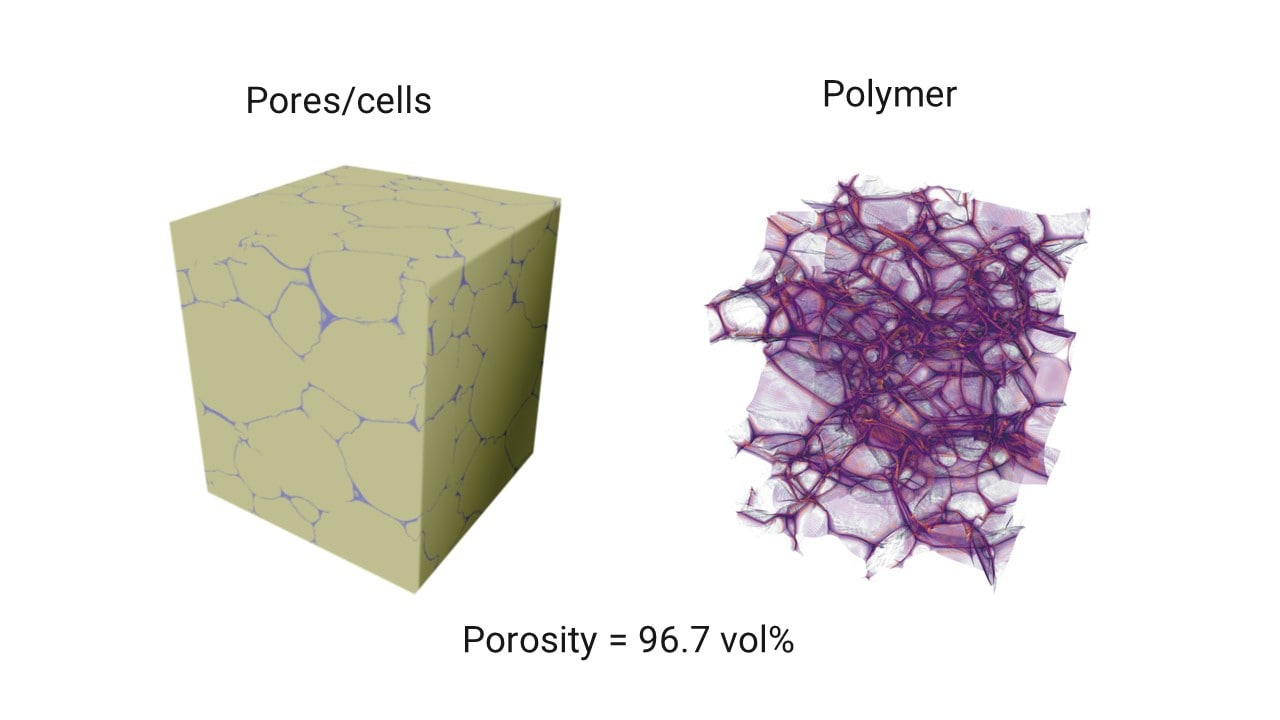 Insulator porosity and cell wall thickness analysis