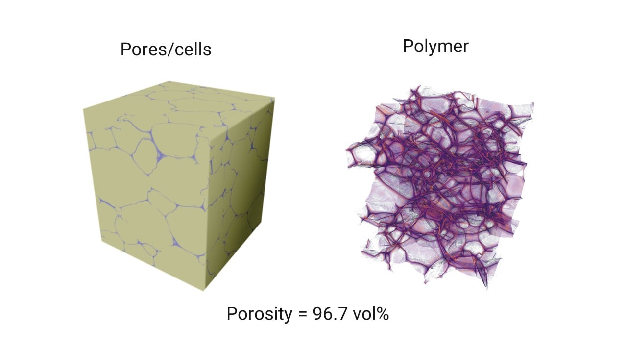 Polyurethane X-ray CT image segmentation for porosity analysis