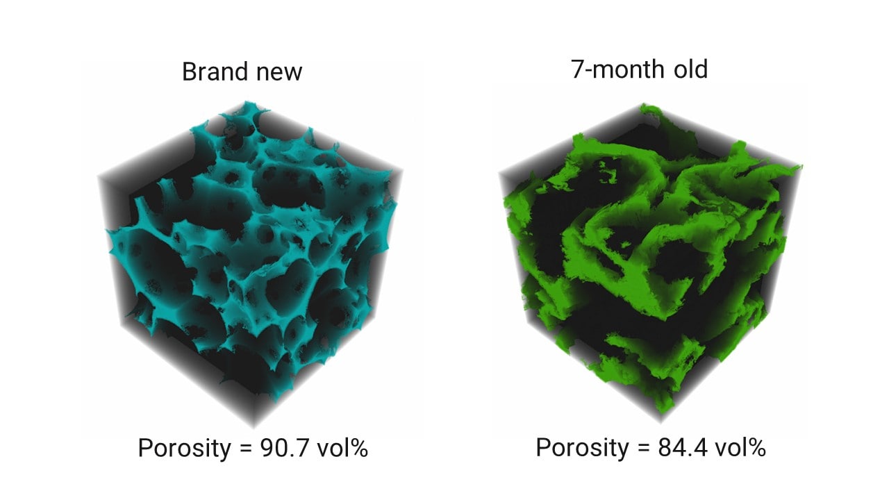 X-ray CT scan and porosity of makeup sponge brand new vs 7-month old