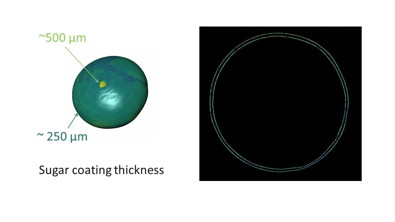 Chocolate candy sugar coating analysis