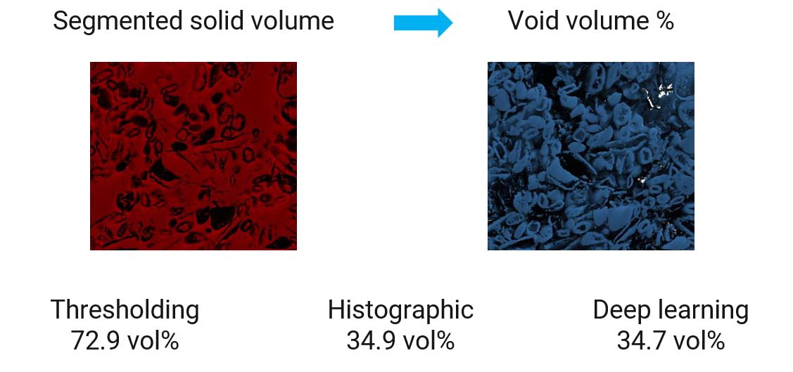void percentage porosity calculation by histographic and deep learning segmentations