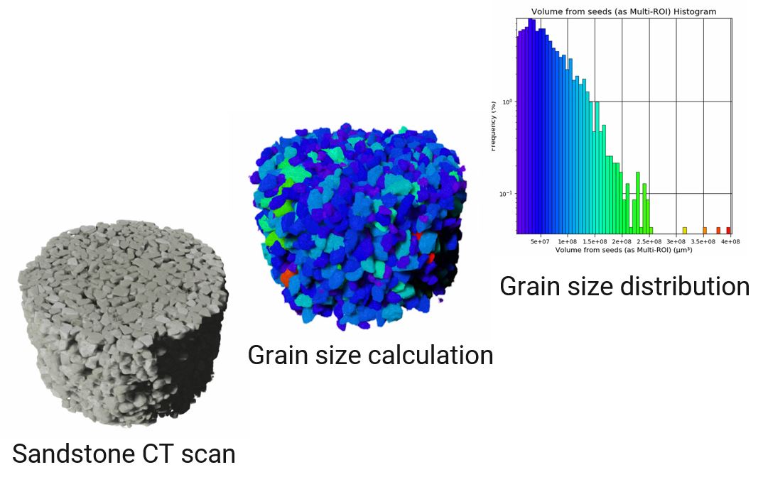 sandstone grain size distribution