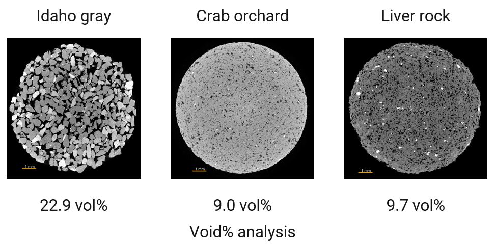 three sandstones (Idaho Gray, Crab Orchard, Liver Rock) porosity (void percentage) comparison