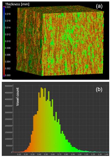 Cheese milk protein string thickness distribution analysis