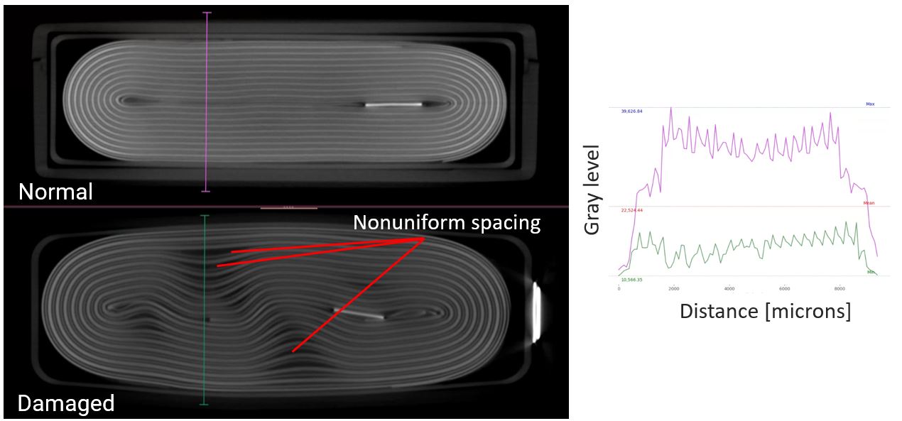 CT cross-section of Li-ion batteries showing delamination