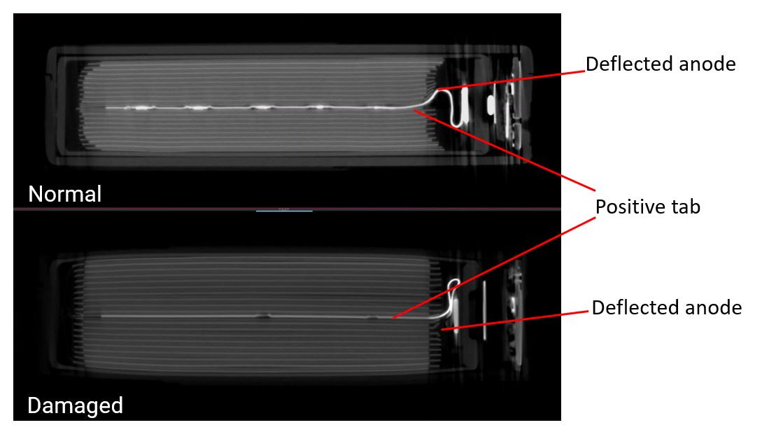 CT cross-section of Li-ion batteries showing deflected anodes