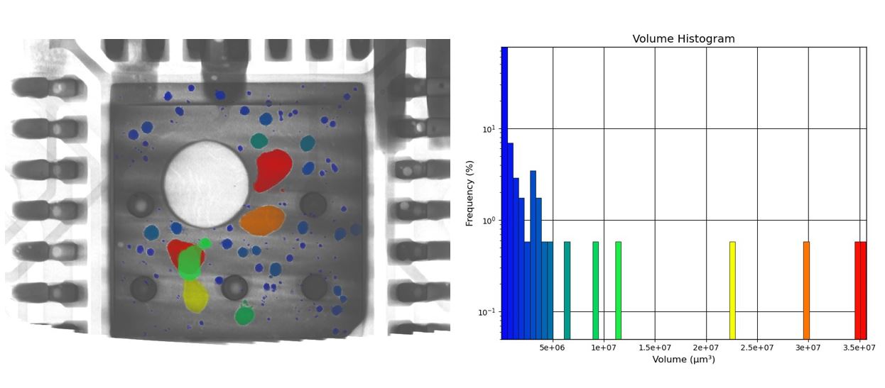 Individual void size analysis for PCB soldering