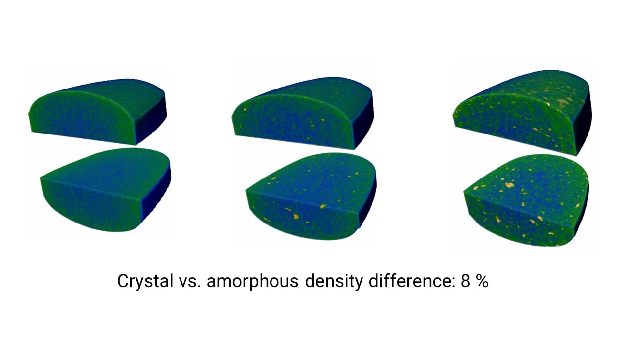 X-ray CT images of amorphous API tablets with crystalline phase