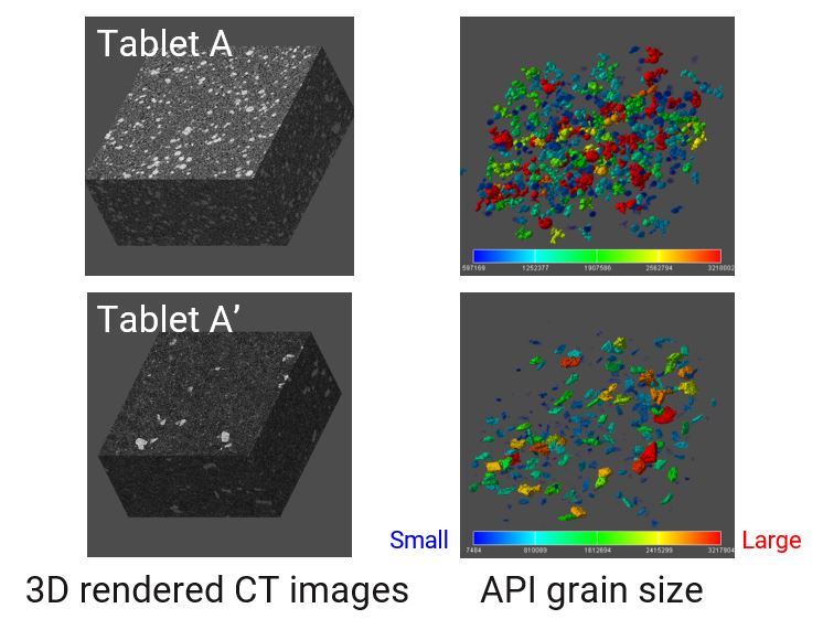 famotidine grain size distribution in tablets