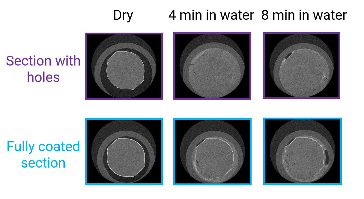 X-ray CT monitoring of a rapid-release gel capsule dissolving in water 