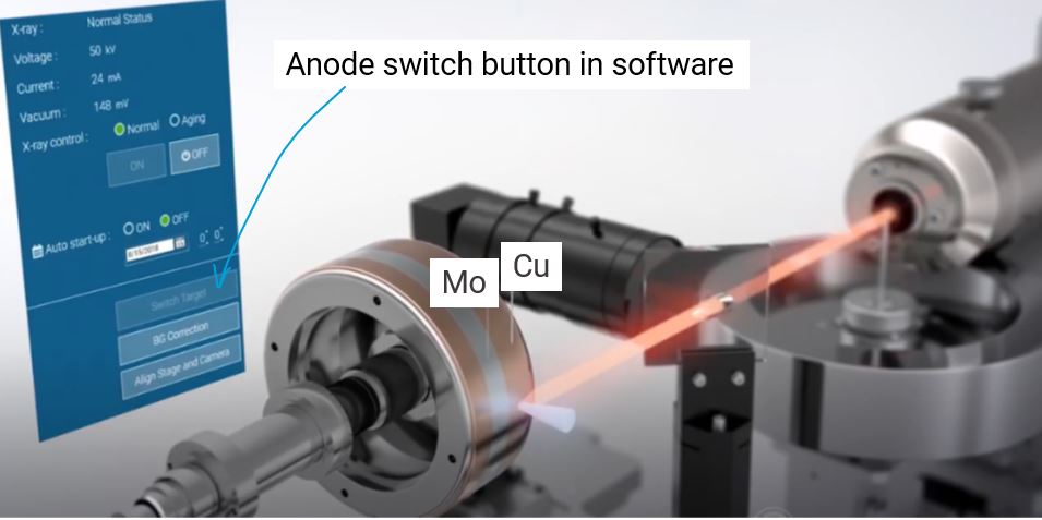 Rigaku nano3DX easy X-ray anode change